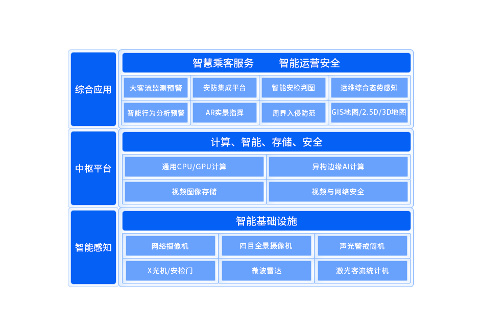 智慧城軌解決方案