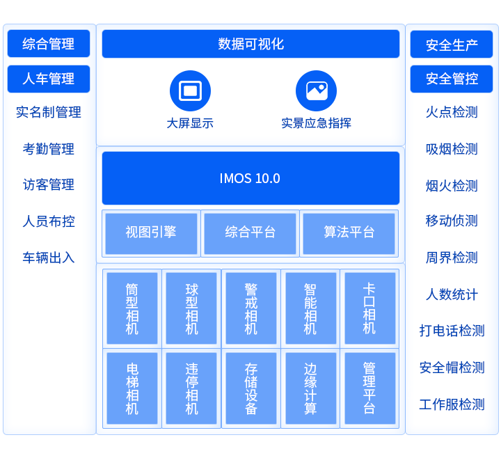智慧工地解決方案