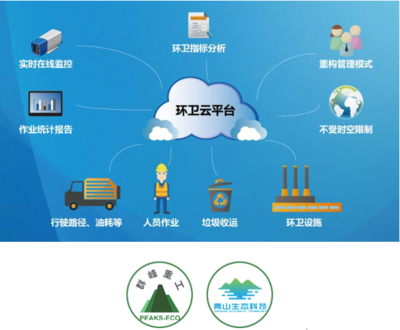 群峰重工與華夏青山 互聯網+建筑垃圾管理的創新實踐與信息安全保障