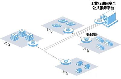 奇安信王弢 工業互聯網安全運營助力工業企業安全上云