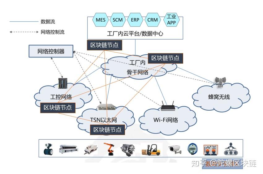 天河國云工業互聯網安全區塊鏈部署示意圖解析